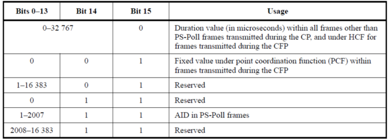 Network Allocation Vector (NAV) – Wi-Fi and Wired Network