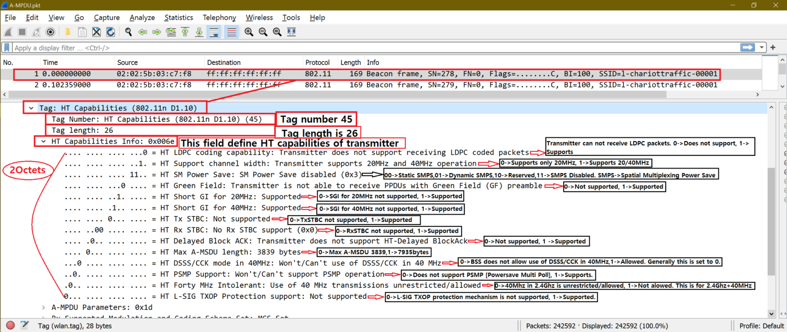 11n Beacon frame analysis using Wireshark WiFi and Wired Network