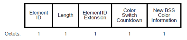 802.11ax BBS Color or BSS coloring or Spatial Reuse – Wi-Fi and Wired ...